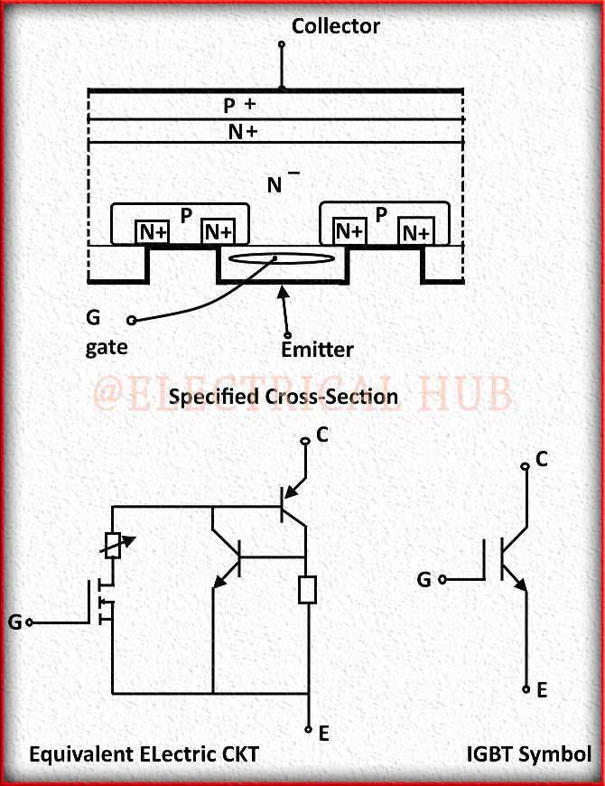  IGBT Transistor Construction - Visual depiction of the internal structure of an IGBT (Insulated Gate Bipolar Transistor).