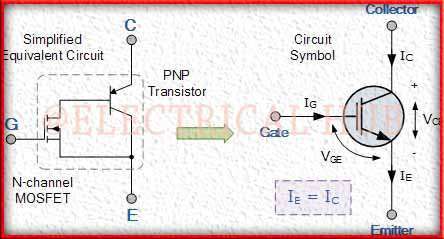 Equivalent Circuit of IGBT Transistor - Visual representation depicting the equivalent circuit diagram of an IGBT (Insulated Gate Bipolar Transistor).