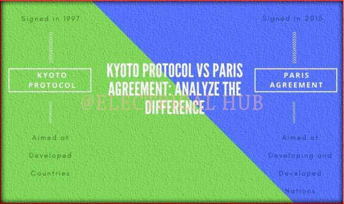 Image illustrating the Kyoto Agreement vs Paris Agreement side by side.