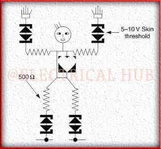 Instrument Earthing IEC Standards-Complete Guide for Industrial Systems 2 Voltage Limits and Human Safety - Understanding Safe Levels of Electrical Voltage.