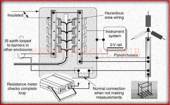 IS Earth Testing - Ensuring Electrical Safety Through Grounding.IEC Standard for Instrument Earthing