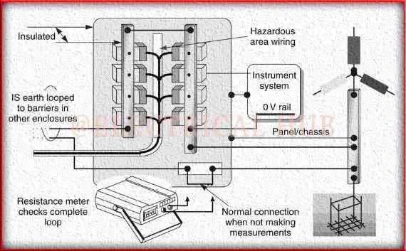Instrument Earthing IEC Standards-Complete Guide for Industrial Systems 4 IS Earth Testing - Ensuring Electrical Safety Through Grounding.IEC Standard for Instrument Earthing