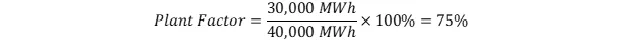 Plant Factor, Plant Capacity Factor, and Load Factor: Important Examples 3 image 1 Plant Factor, Plant Capacity Factor, and Load Factor: Important Examples