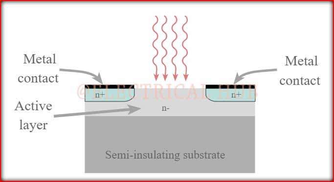 Construction of Light Dependent Resistor (LDR)