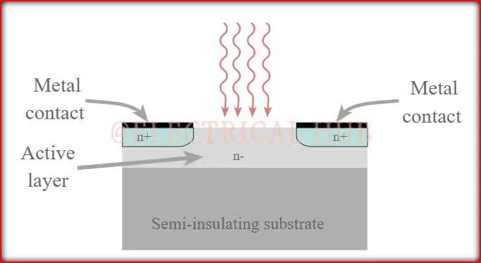 Construction of Light Dependent Resistor (LDR)