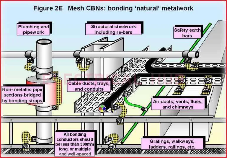 IEC 61000-5-2 Electromagnetic Compatibility(EMC): Best Guide