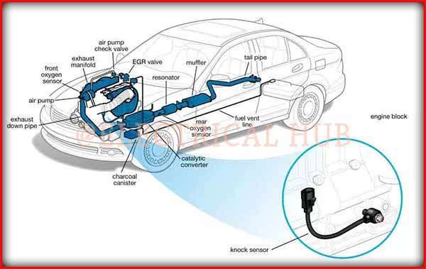 Knock Sensor - Engine Component for Detection