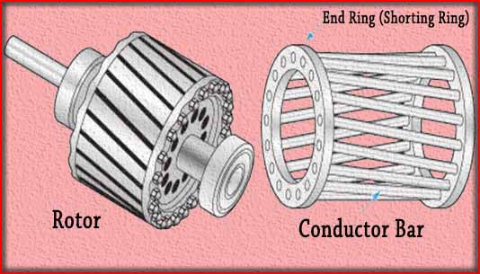Squirrel Cage Rotor: Components and Design (Interview Questions on Motors)