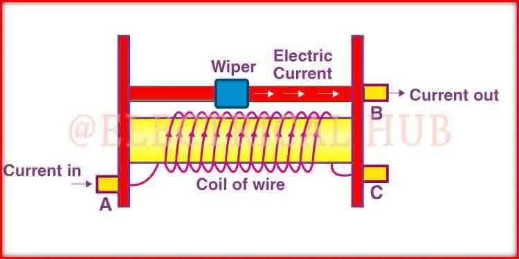 Rheostat in Action - Regulating Electrical Current Flow