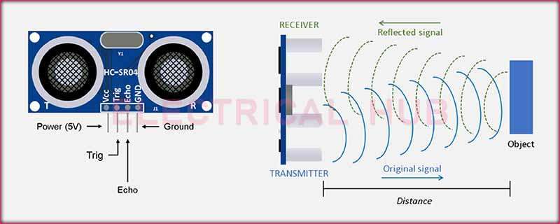 Ultrasonic Sensors - Pins Configuration and Working Principle