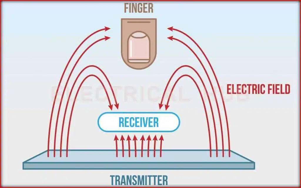Touch Sensors: A Comprehensive Guide 4 Types of Touch Sensors - Diverse Interactive Technologies
