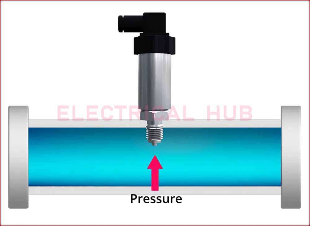 Types of Pressure Sensors - A Visual Exploration