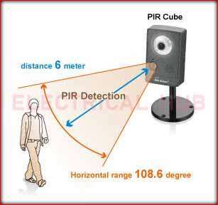 Passive Infrared Sensors (PIR) - Efficient Motion Detection Technology