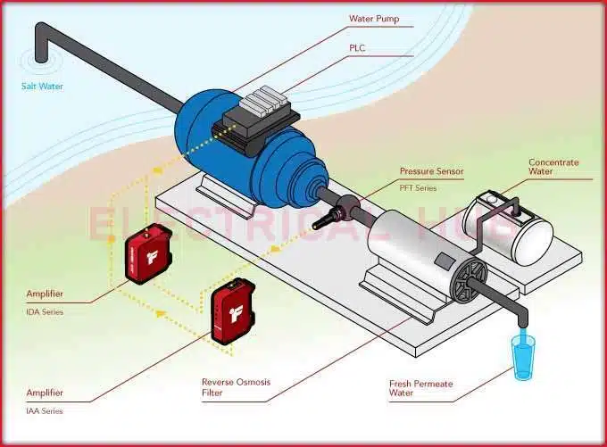 Pressure Sensors Working - Unveiling Precision in Monitoring