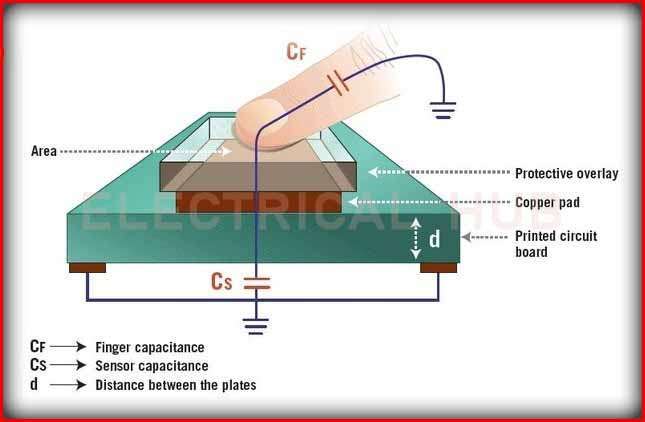 Working Principle of Capacitive Touch Sensors - Interactive Technology