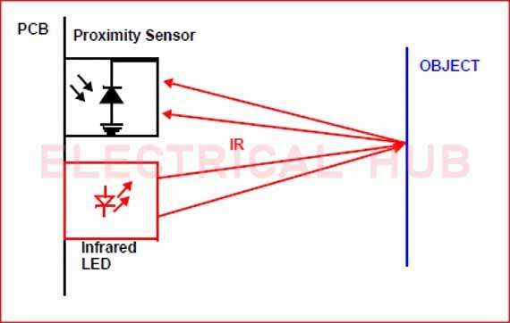 Proximity Infrared Sensors (PIR) - Enhanced Proximity Sensing Technology