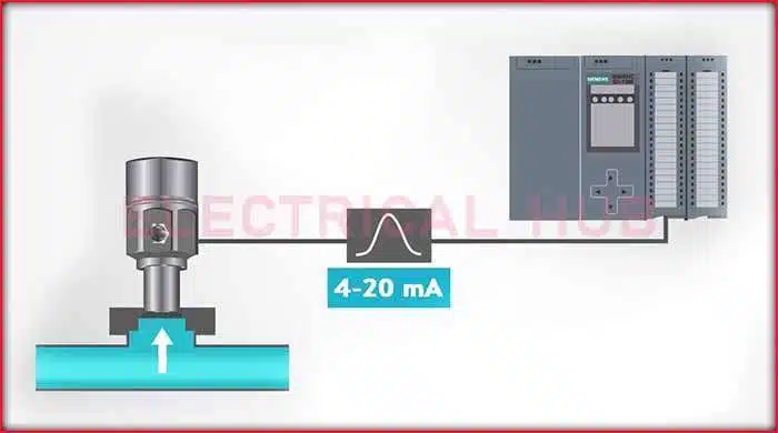 Pressure Sensors - Precision in Monitoring and Control