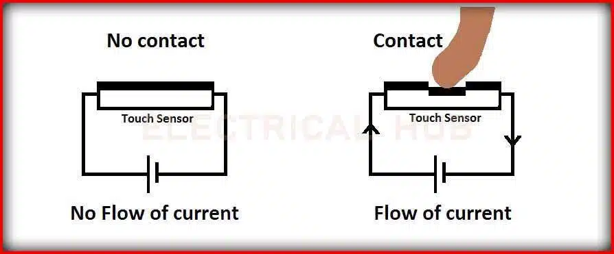 Touch Sensors: A Comprehensive Guide 3 Circuit of Capacitive Touch Sensors - Interactive Technology