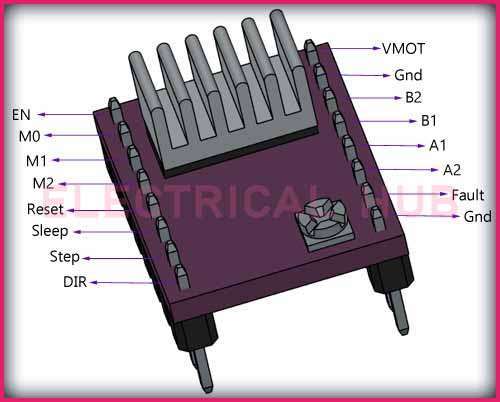DRV8825 Stepper Motor Driver Pinout - Visual Wiring Reference