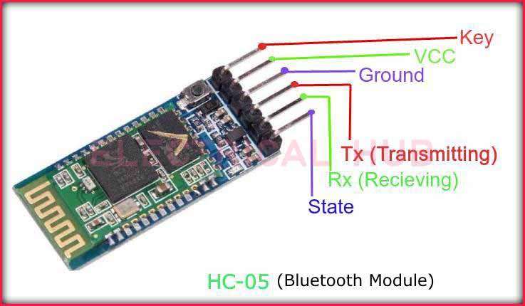 HC-05 Bluetooth Module Pinout - Navigating Connectivity