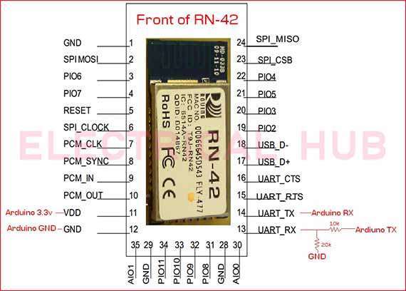 RN42 Bluetooth Module Pinout - Visual Wiring Reference