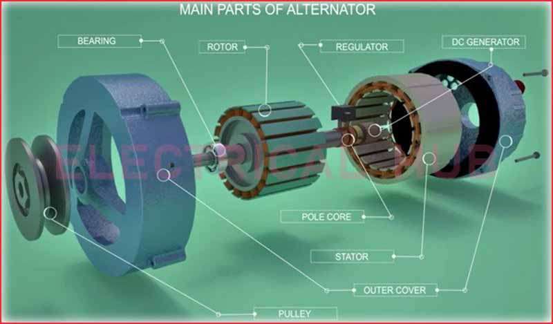 Synchronous Generator Parts Interview Questions - Expert Insights for Success