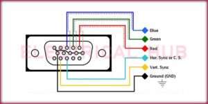 VGA Connector Pinout Diagram