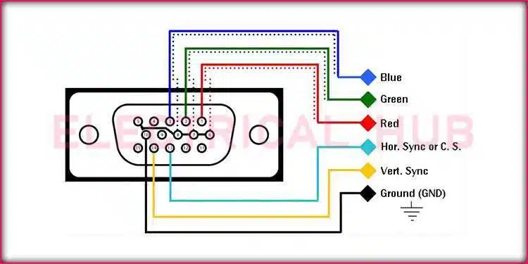 VGA Connector Pinout Diagram