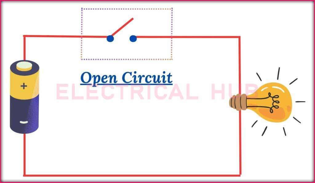 Illustration of an Open Circuit