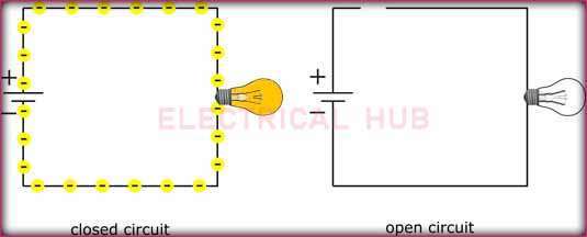 Illustration Comparing Open Circuit and Short Circuit