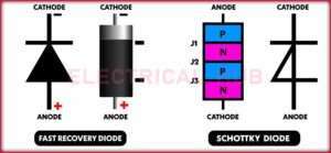 Difference Between Schottky Diode and Fast Recovery Diode