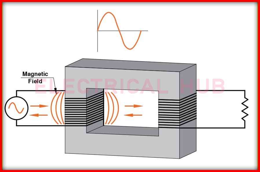 Isolation Transformers Diagram: Understanding Electrical Isolation