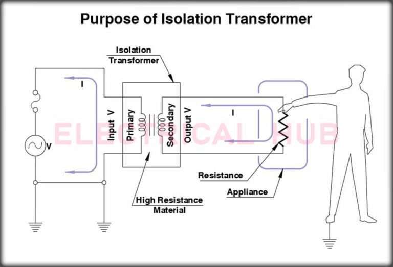 Isolation Transformers for Electrical Safety