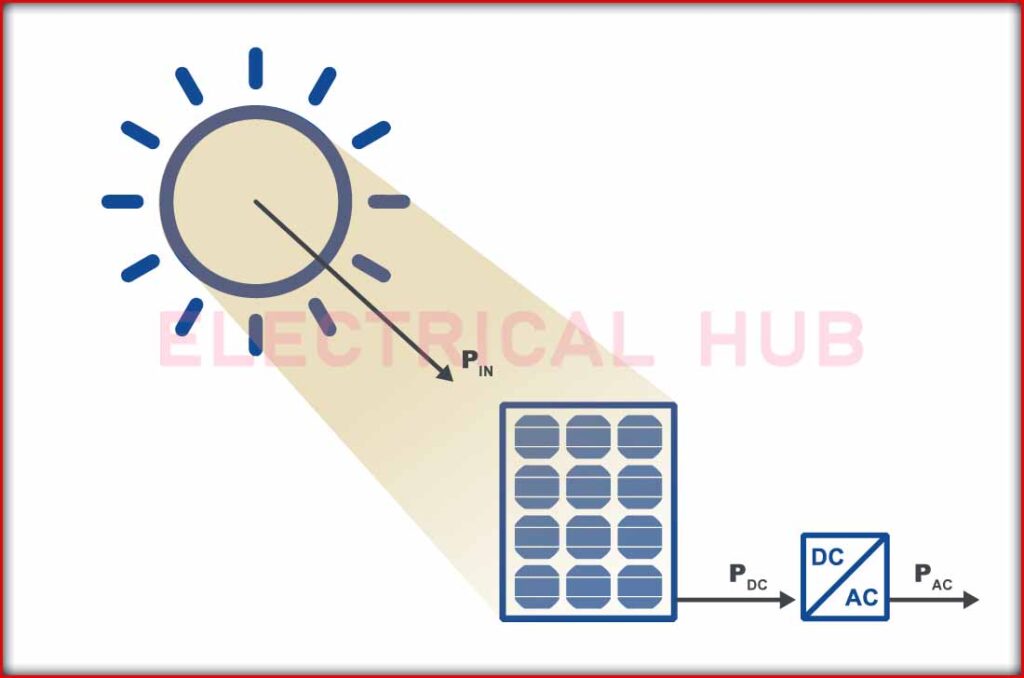 The Importance of Solar Performance Ratio in PV System Evaluation