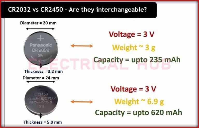 CR2032 vs CR2450: A Comprehensive Guide 1 CR2032 vs CR2450: A Comprehensive Guide to Choosing the Right Coin Cell Battery