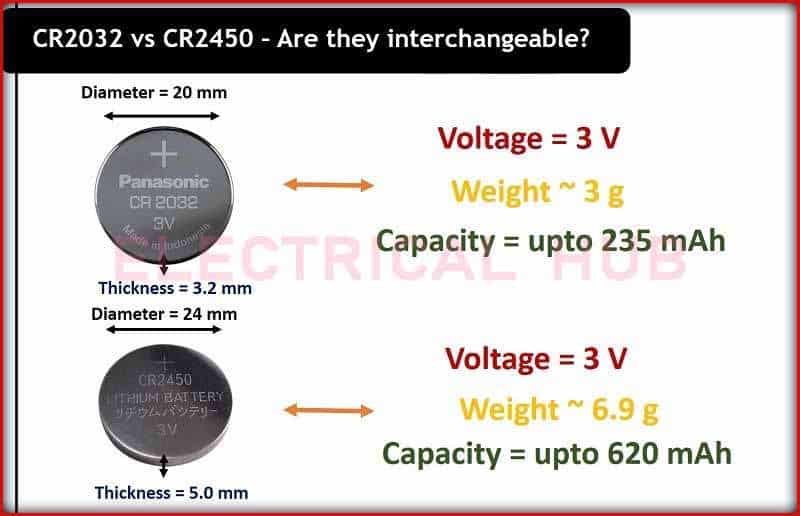 CR2032 vs CR2450: A Comprehensive Guide to Choosing the Right Coin Cell Battery
