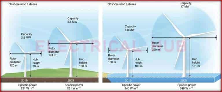 Understanding Wind Turbine Capacity: A Complete Guide 1 Understanding Wind Turbine Capacity: A Complete Guide