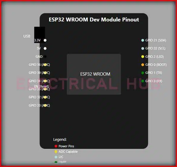 ESP32 WROOM Dev Mod Pinout: A Comprehensive Guide