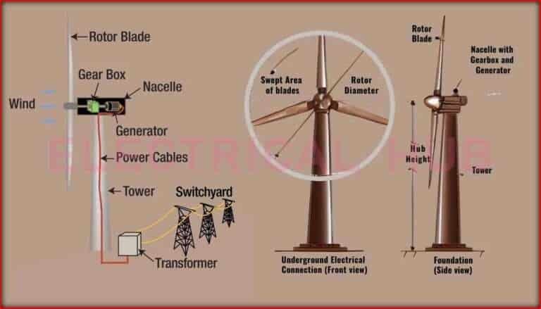 Wind Turbine Design With Example 4 Wind Turbine Design With an Example