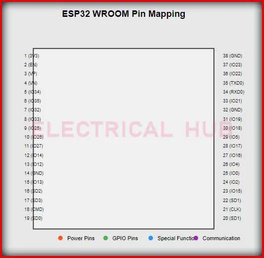 Technical Details of ESP32 WROOM Pinout