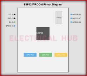 ESP32 WROOM Pinout Diagram