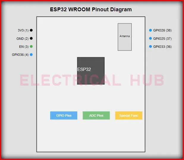 ESP32 WROOM Pinout Diagram