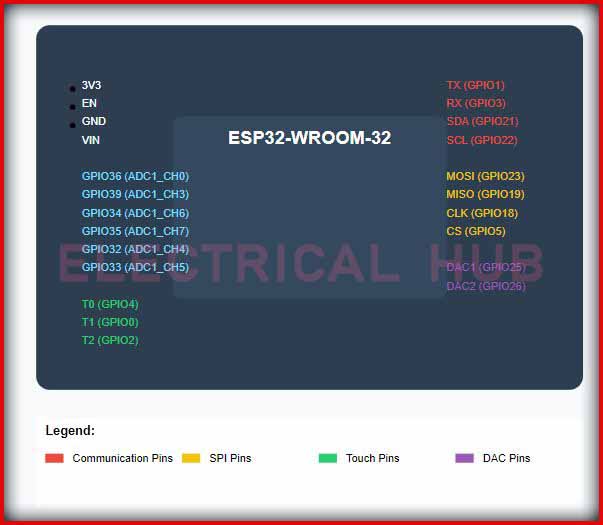 Introduction to ESP32S Pinout and Configuration