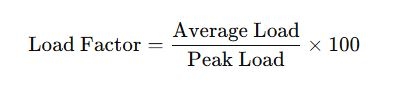 How to Calculate Load Factor in Electrical Systems