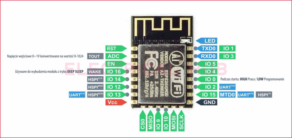 ESP12F pinout diagram