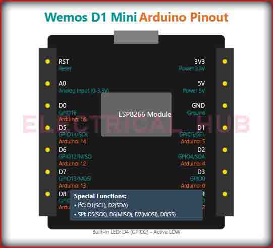 Wemos D1 Mini Pinout for Arduino A Comprehensive Guide