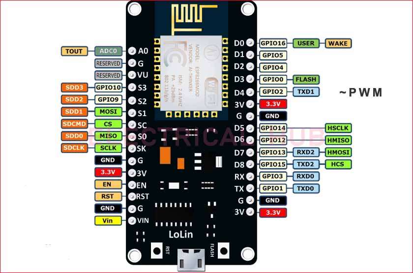 NodeMCU Pinout: A Comprehensive Guide