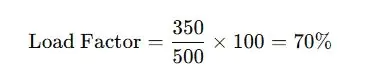 How to Calculate Load Factor in Electrical System: Best Guide 3 Example of Load Factor Calculation