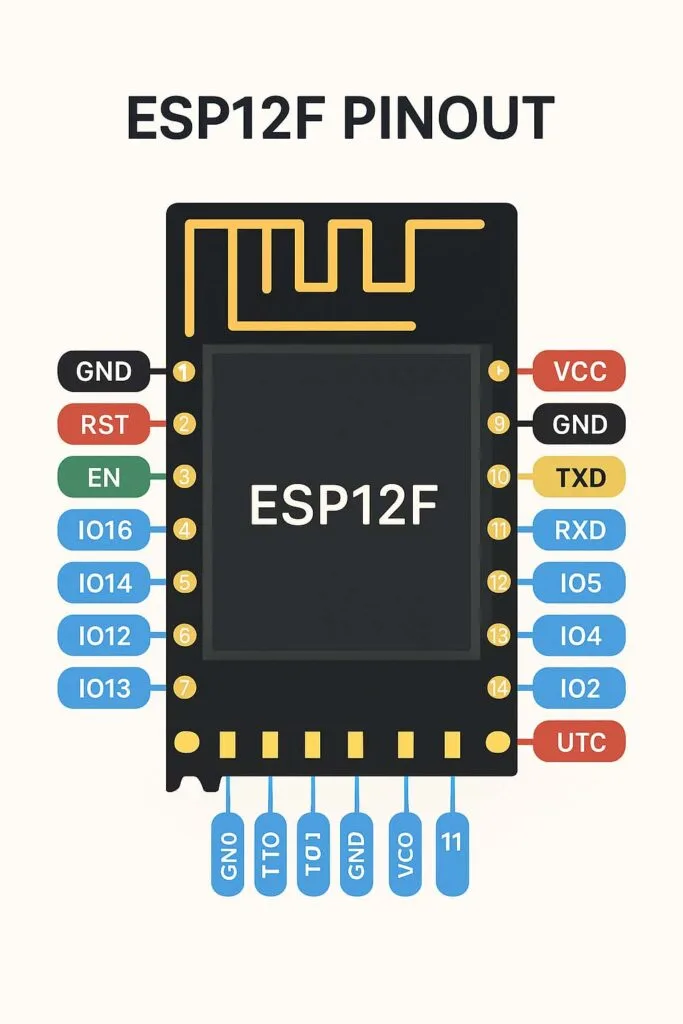 ESP12F Pinout: An Important Guide 2 ESP12F pinout diagram