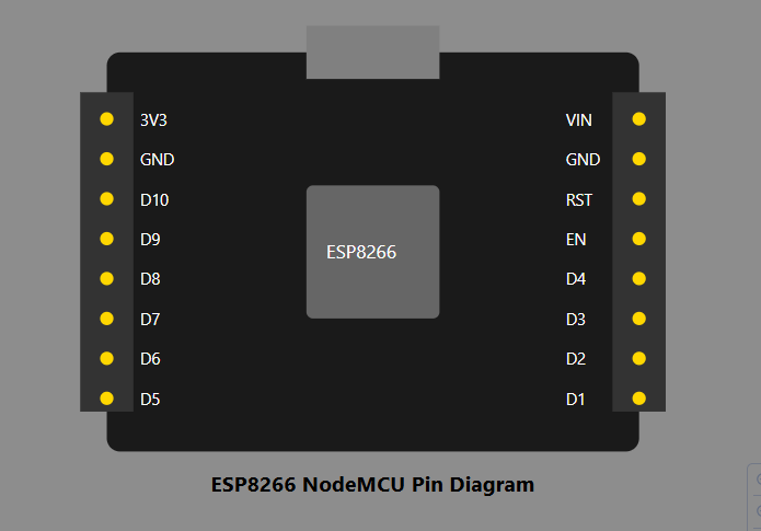 NodeMCU ESP8266 Pinout